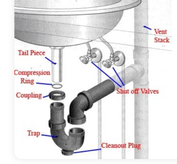 The drain unter your sink